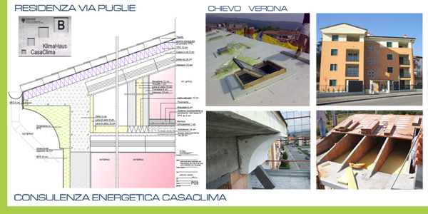 Casa Clima Classe B - Chievo (VR) - Via Puglie